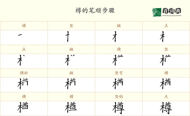 樽