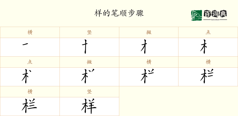 样