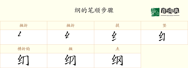 纲