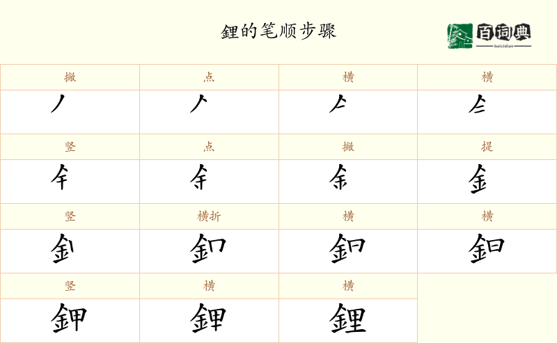 鋰