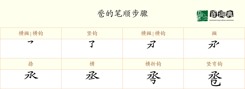 卺