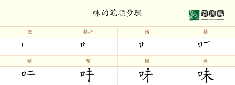 味