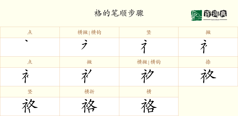 袼