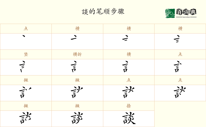 談