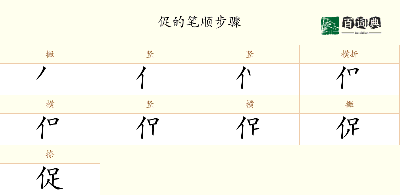 促