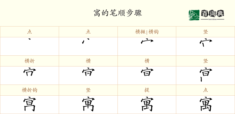 寓