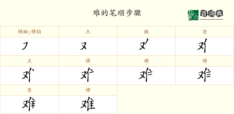 难
