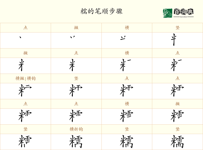 糯