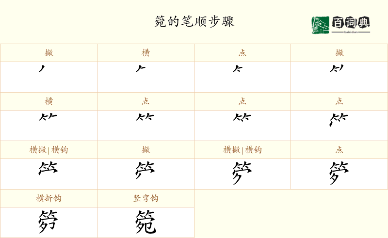 箢