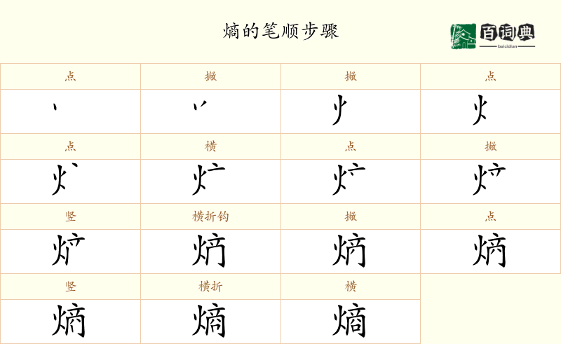 熵