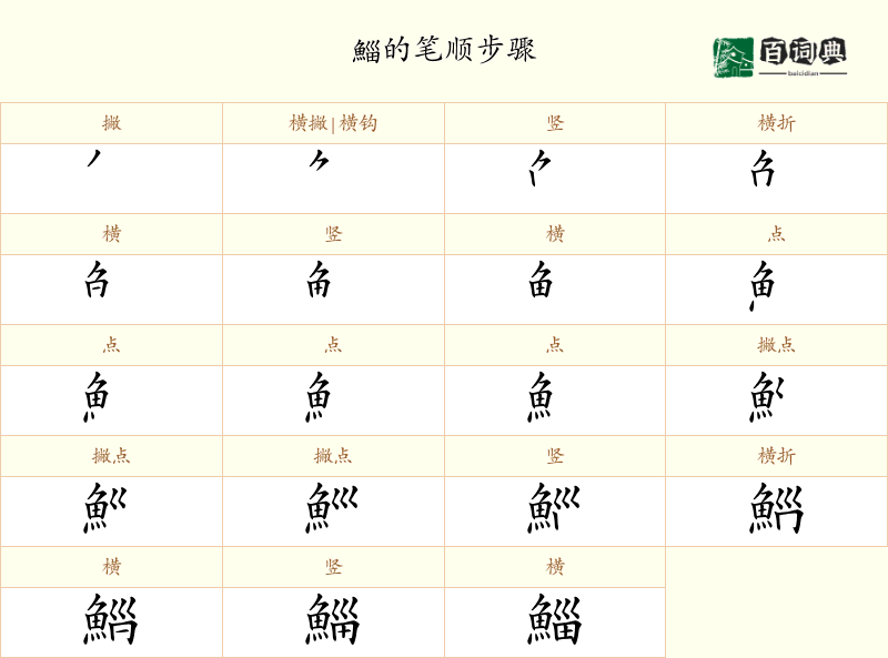 鯔