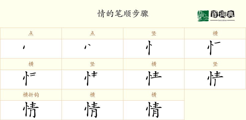 情