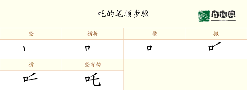 吒