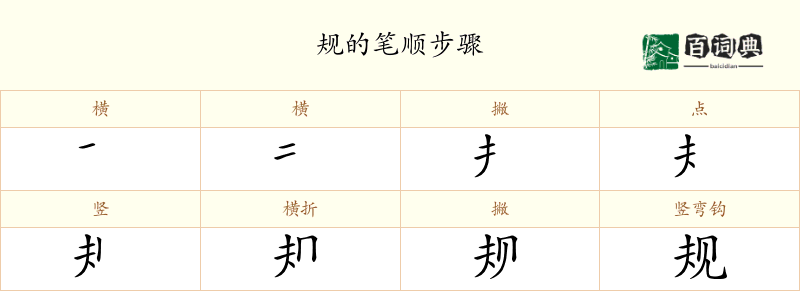 规