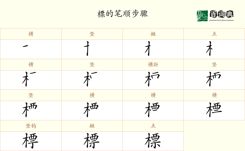 標