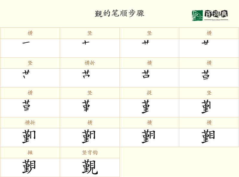覲
