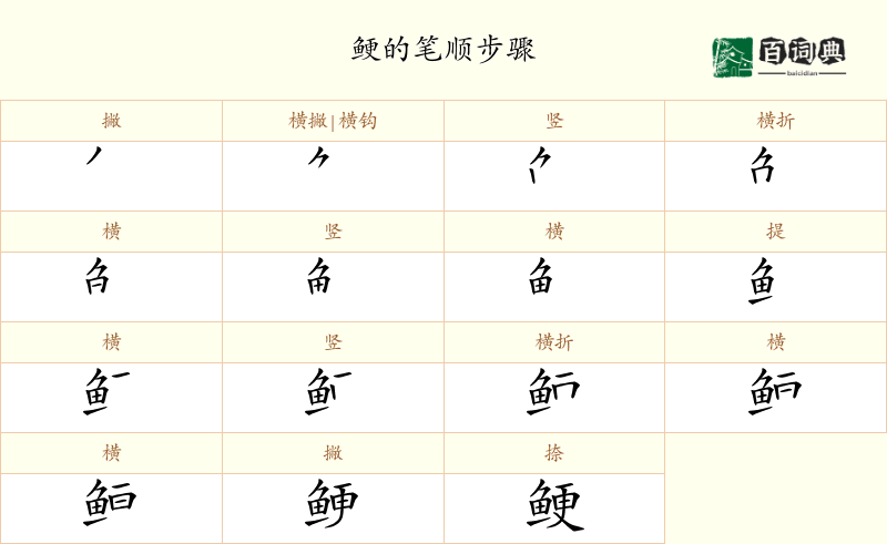 鲠