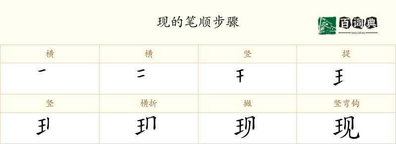现