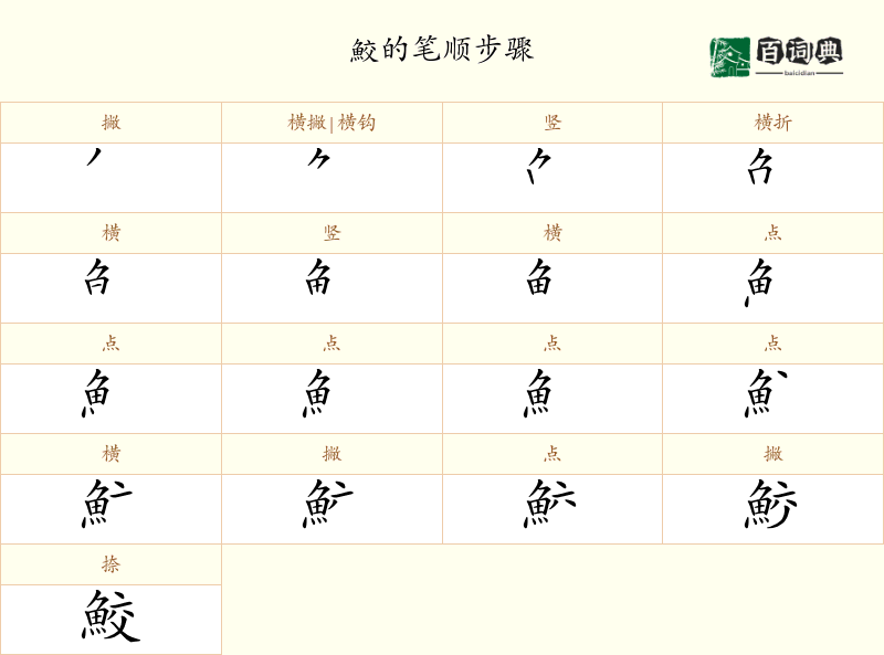 鮫