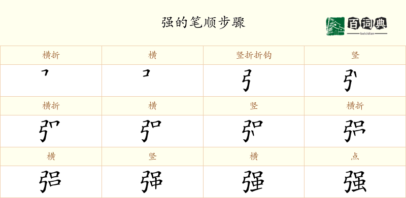 强