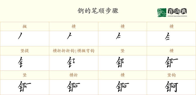 锕