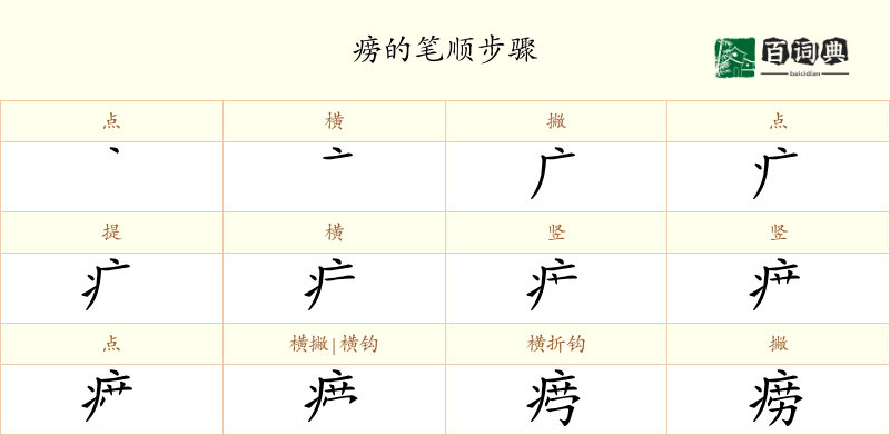 痨