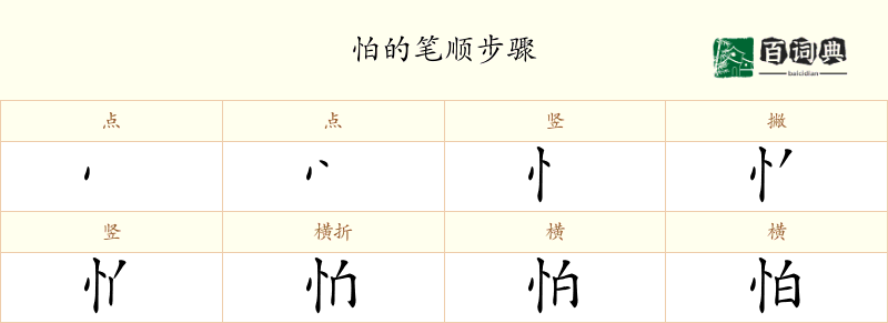 怕