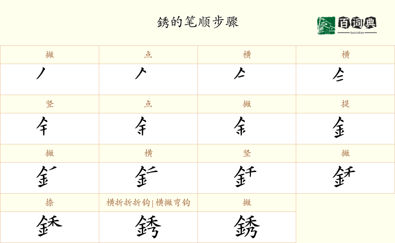 銹
