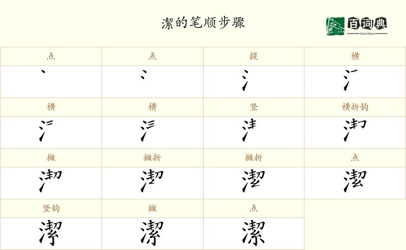 潔