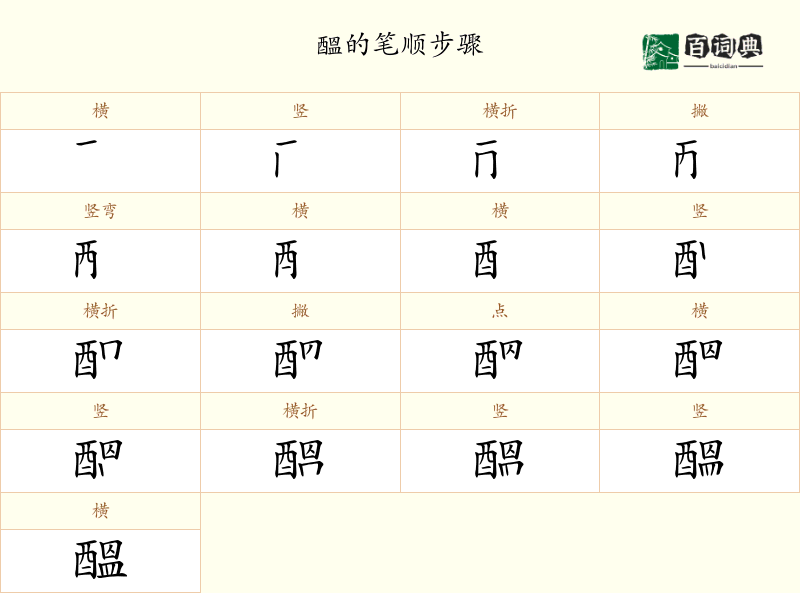 醞