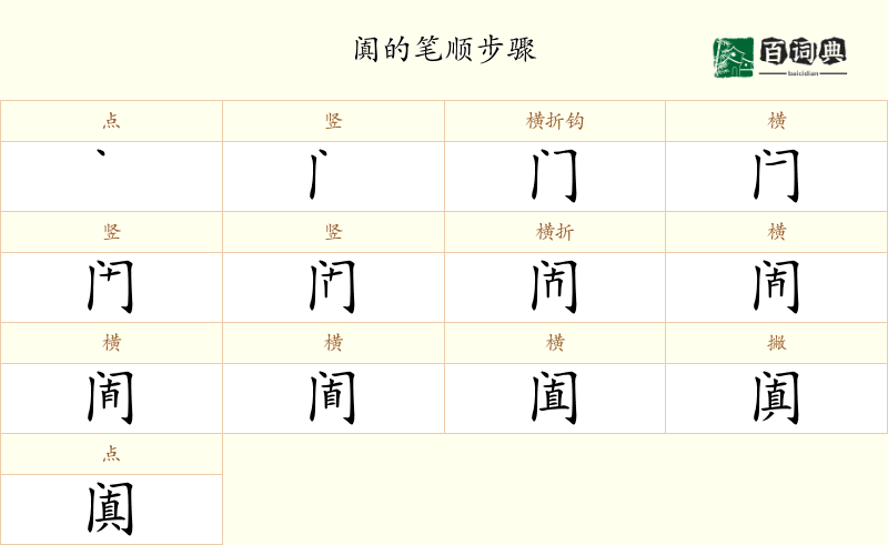 阗