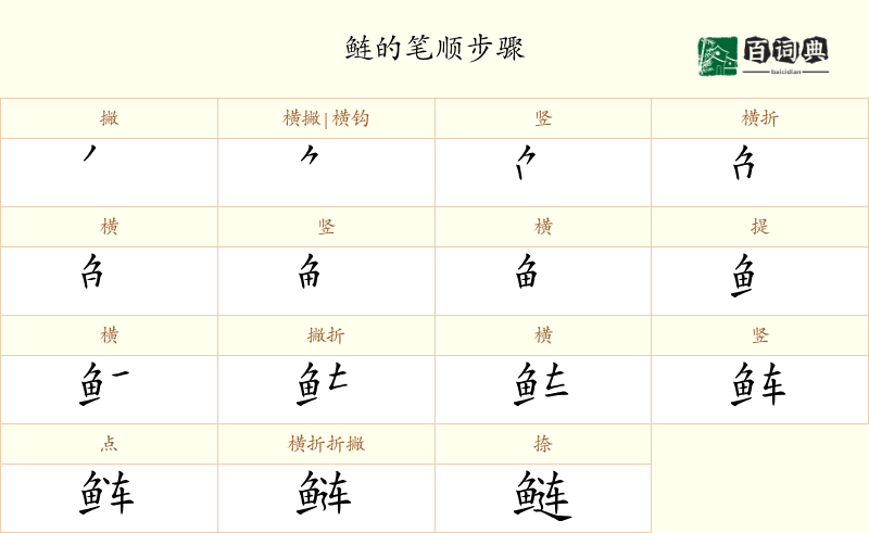 鲢