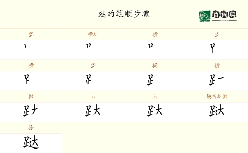 跶