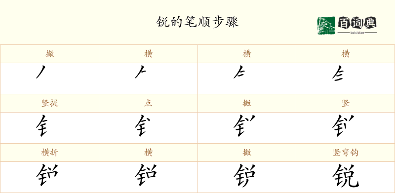 锐