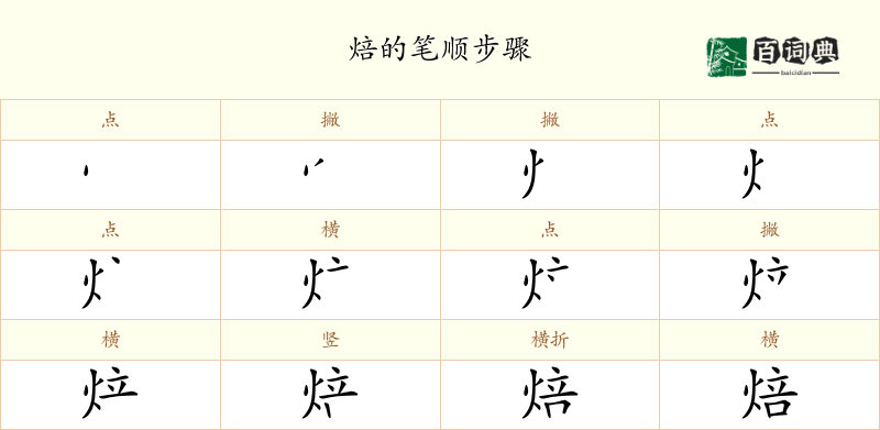焙