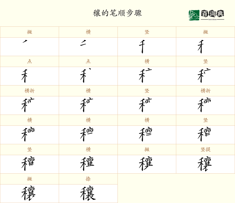 穰