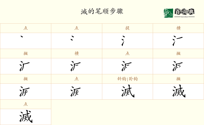 滅