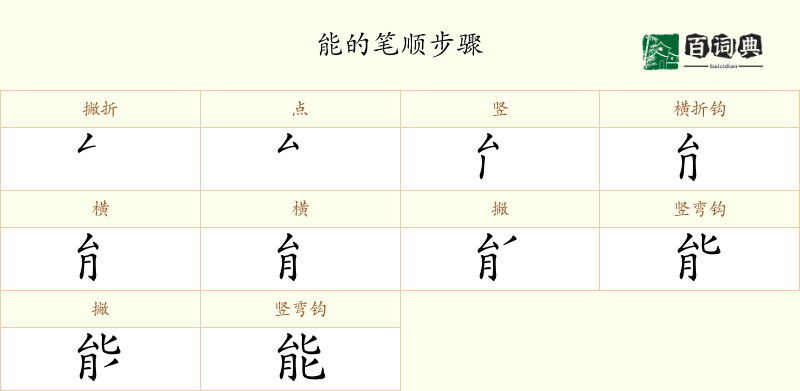 能