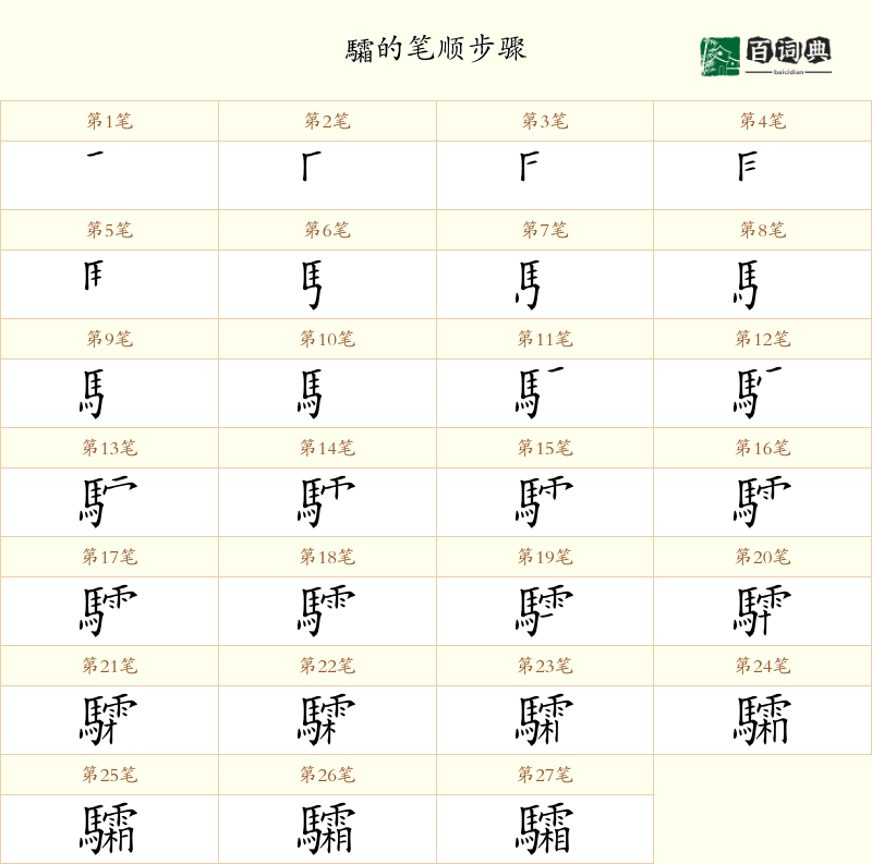 驦