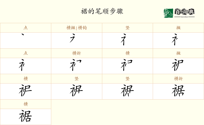 裾
