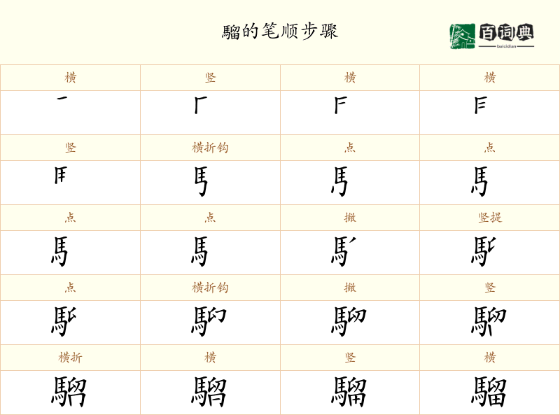 騮