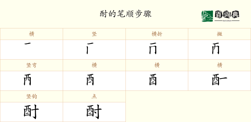 酎