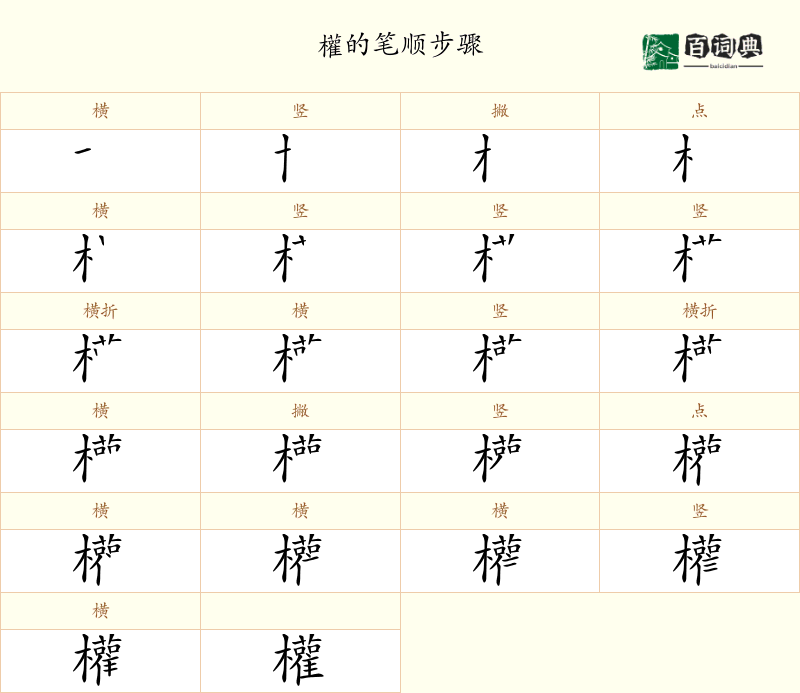 權