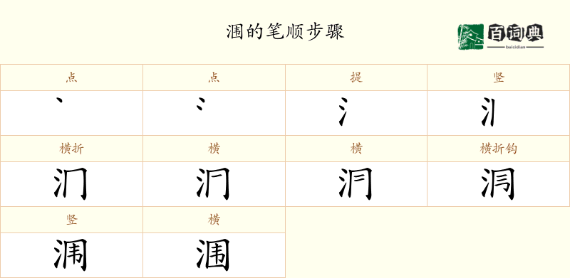 涠