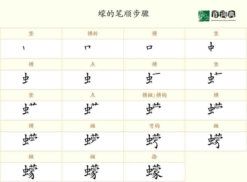 蠓