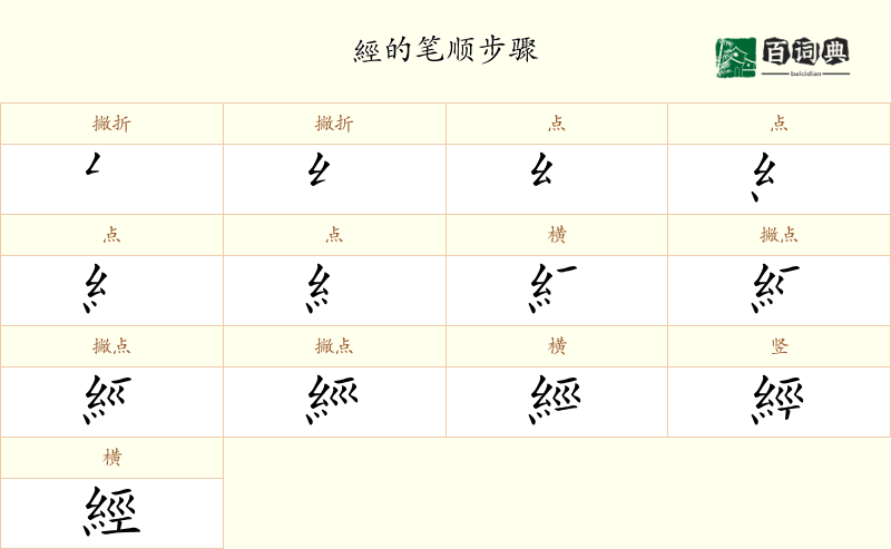 經
