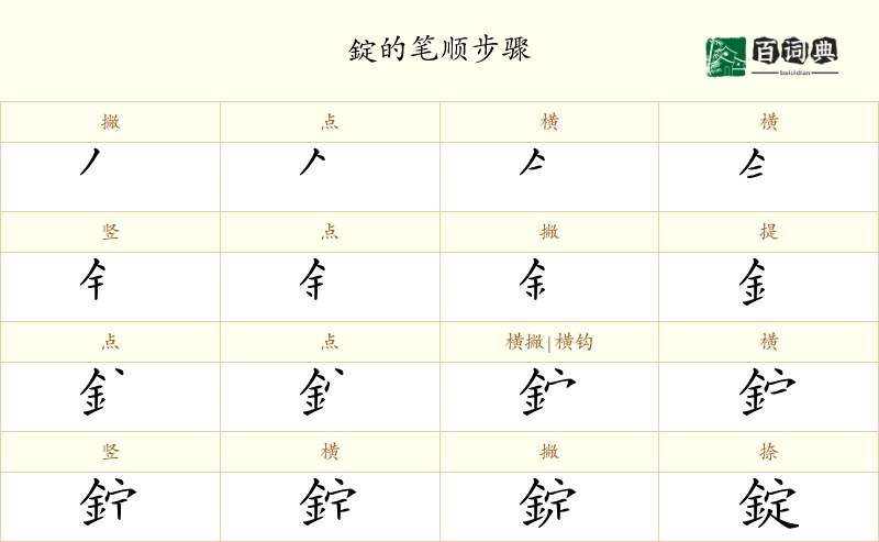錠