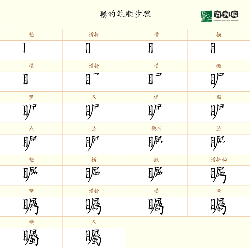 矚