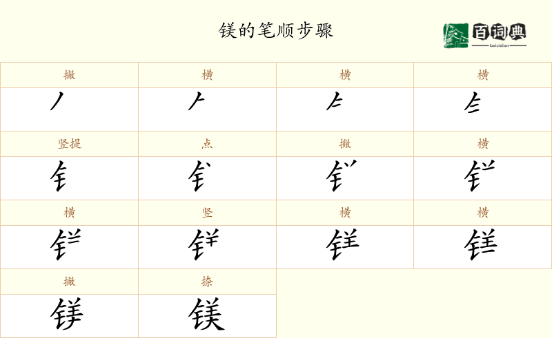 镁