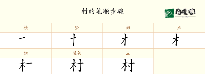 村
